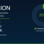 India Has 2 Million Engineering Graduates Every Year. Only 20% Are Employable. Here Is the Gap.