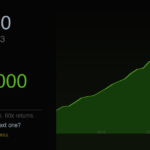 How This Stock Turned Rs 10,000 into Rs 6 Lakhs - What Actually Happened