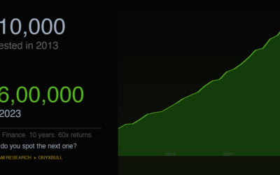 How This Stock Turned Rs 10,000 into Rs 6 Lakhs - What Actually Happened