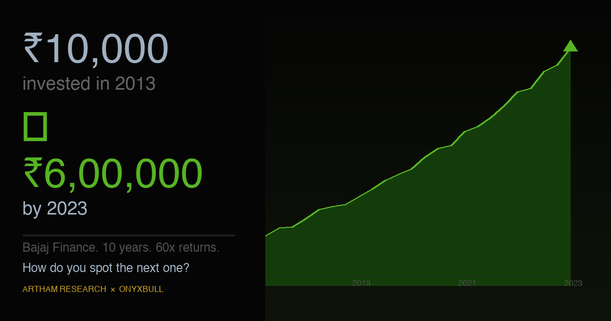 How This Stock Turned Rs 10,000 into Rs 6 Lakhs - What Actually Happened