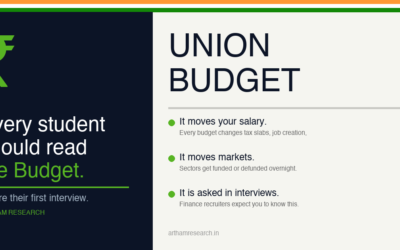 Why Every Indian Student Should Understand the Union Budget Before Their First Job