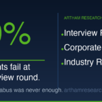 90% of Students Fail at the Interview Round - Here's Why Syllabus Isn't Enough